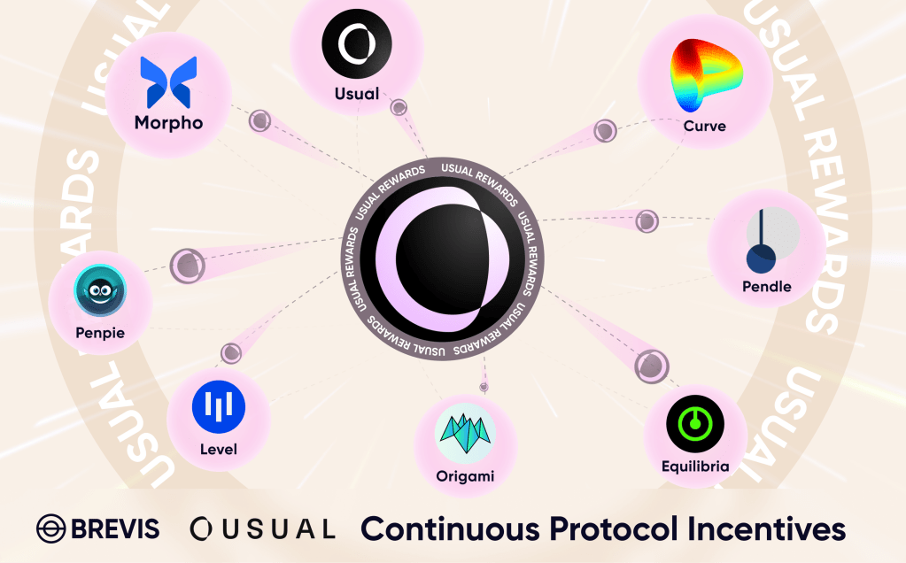 Trustless and ZK-Powered USUAL Rewards Now on&nbsp;Mainnet